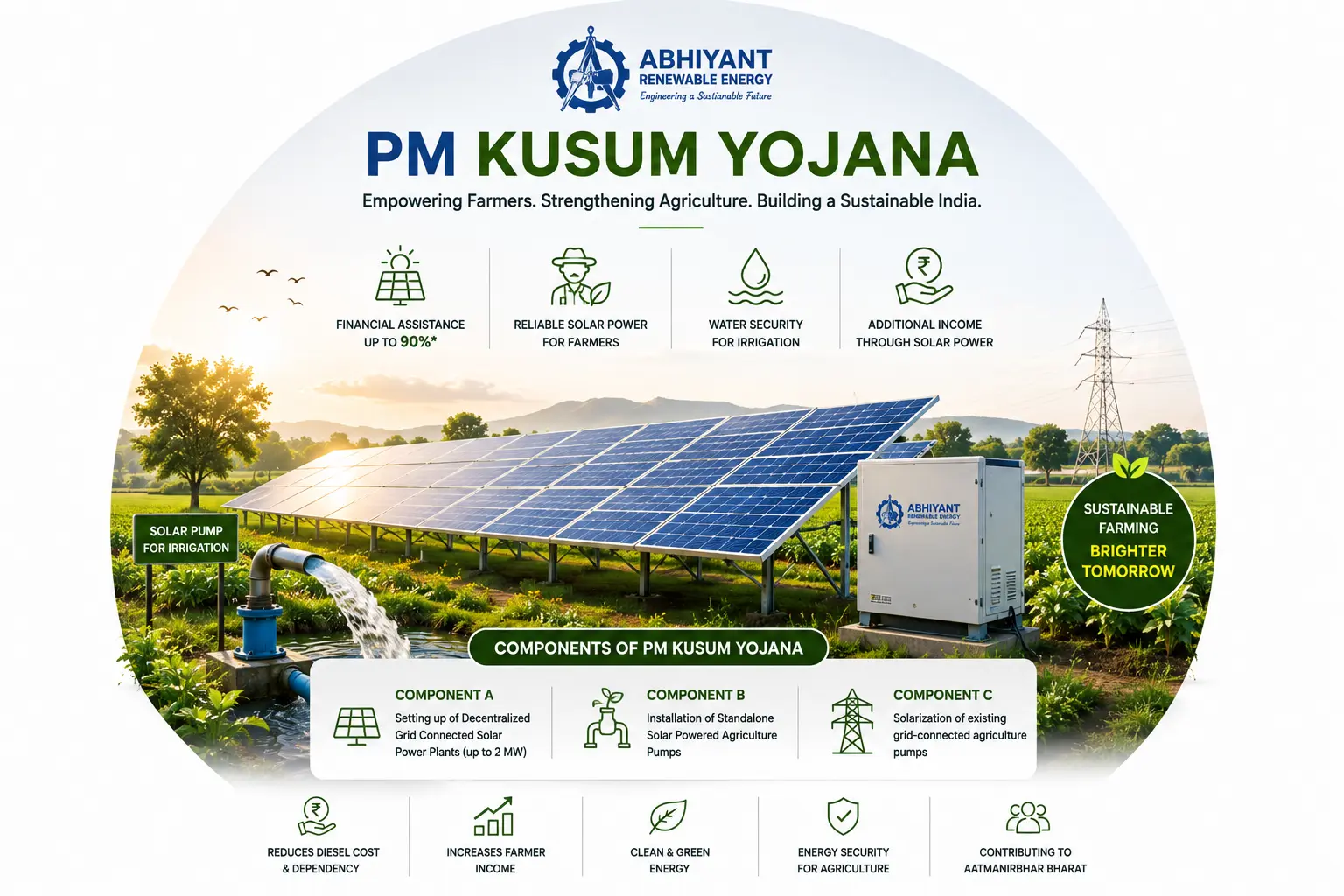 PM KUSUM YOJANA BENEFITS