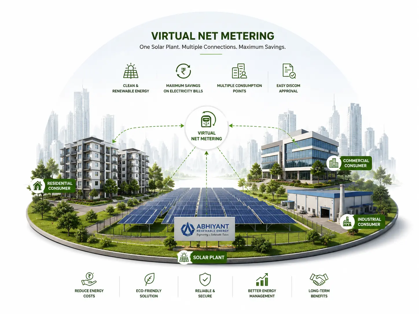 virtual net metering by abhiyant renewable energy